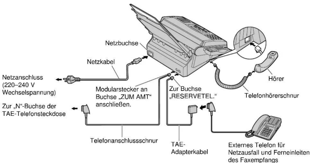 PANASONIC KX-F1830G - Gerät anschließen - 1