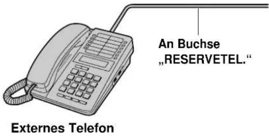 PANASONIC KX-F1830G - Benutzung des externen Telefons - 1
