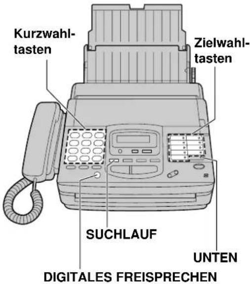 PANASONIC KX-F1830G - Anrufen mit Ziel- / Kurzwahl - 1