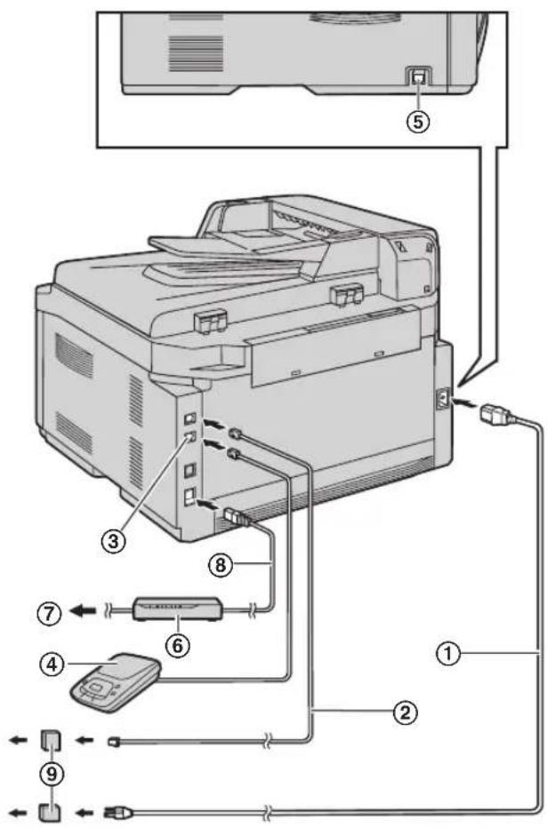 PANASONIC KX-FLB881 - Caution: - 1