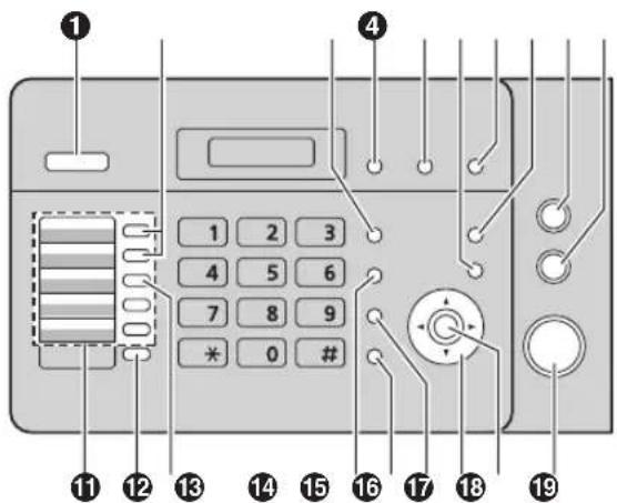 PANASONIC KX-FL421 - Tastenbeschreibung - 1