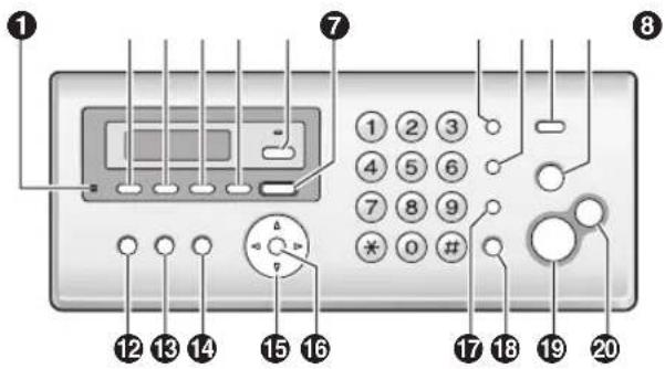 PANASONIC KX-FC255G - Tastenbeschreibung der Basisstation - 1