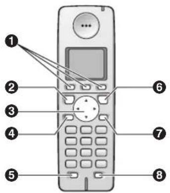 PANASONIC KX-FC255G - Tastenbeschreibung des Mobilteiles - 1