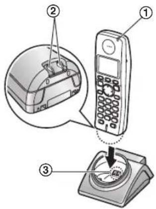 PANASONIC KX-FC255G - Laden des/der Akku(s) - 1