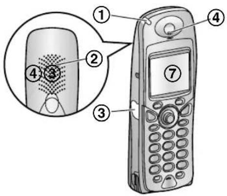 PANASONIC KX-FC245E - Cordless handset - 1