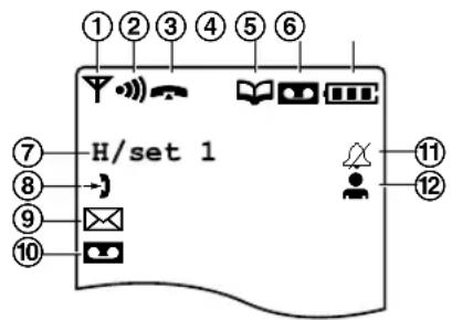 PANASONIC KX-FC245E - Display icons - 1