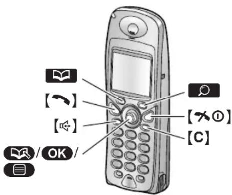 PANASONIC KX-FC245E - Cordless handset phonebook - 1