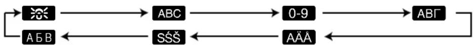 PANASONIC KX-FC245E - Character entry modes - 1