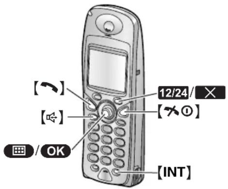 PANASONIC KX-FC245E - Programmable functions - 1
