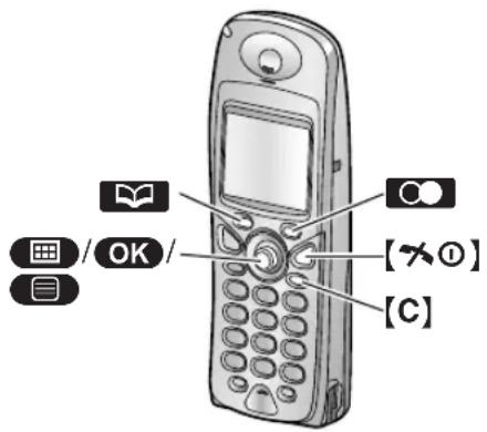 PANASONIC KX-FC245E - Sending a message - 1