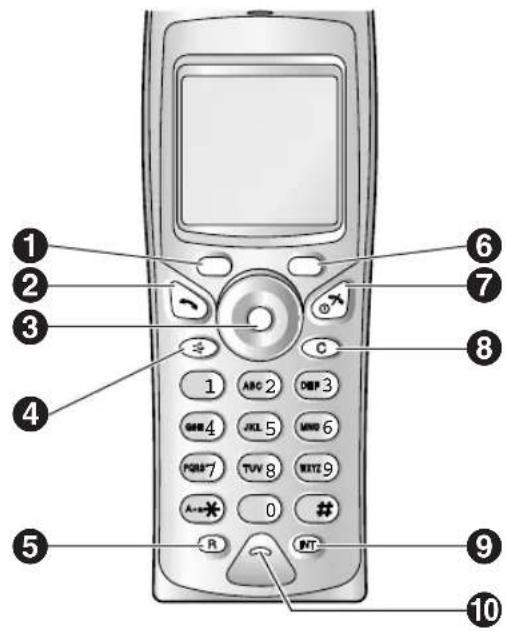 PANASONIC KX-FC245E - Buttons (Listed in alphabetical order) - 1