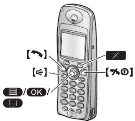 PANASONIC KX-FC245E - Receiving a message - 1