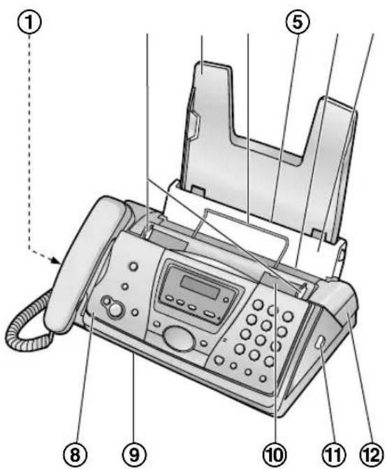 PANASONIC KX-FC245E - Base unit - 1