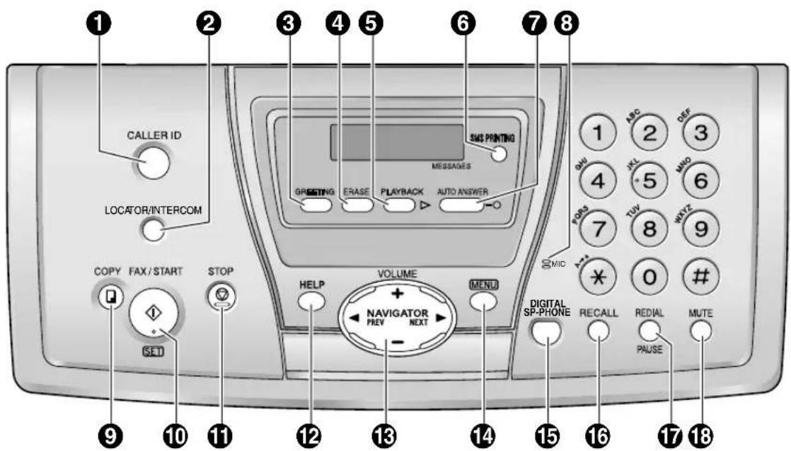 PANASONIC KX-FC245E - Location of Controls - 1