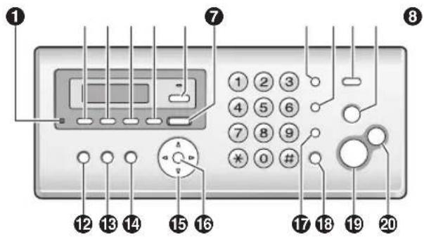 PANASONIC KX-FC226GS - Tastenbeschreibung der Basisstation - 1