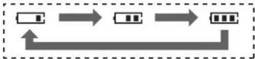 PANASONIC KX-FC226GS - Laden des/der Akku(s) - 1