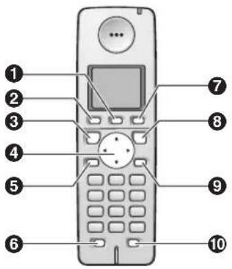 PANASONIC KX-FC226GS - Tastenbeschreibung des schnurlosen Mobilteils - 1