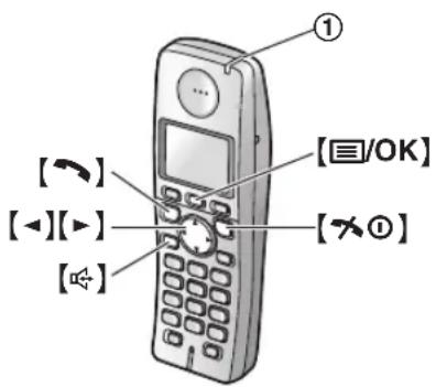PANASONIC KX-FC225G - Nützlicher Hinweis: - 1