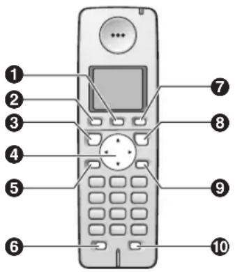PANASONIC KX-FC225G - Tastenbeschreibung des schnurlosen Mobilteils - 1