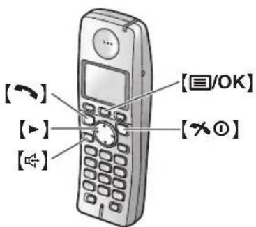 PANASONIC KX-FC225G - Aktivieren des TEL-Modus - 2