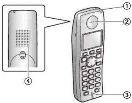 PANASONIC KX-FC225G - ① 【目/OK】 (Menü/OK) - 1