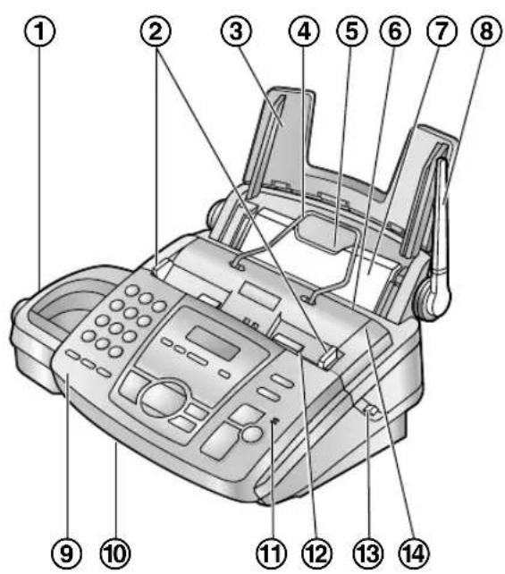 PANASONIC KX-FC195GG - Basisgerät - 1