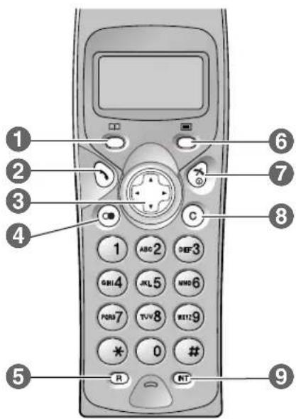 PANASONIC KX-FC195GG - Position der Bedienelemente - 2