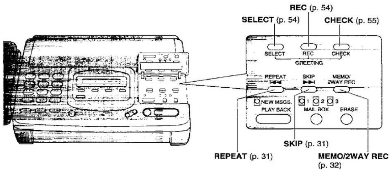 PANASONIC KX-F2780EB - Answering control buttons - 1