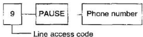 PANASONIC KX-F2780EB - PAUSE button (For PBX users) - 1
