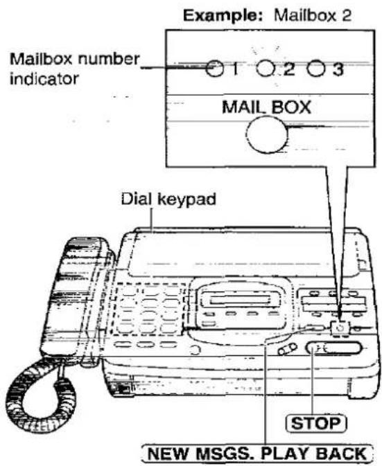 PANASONIC KX-F2780EB - Listening to messages in a mailbox - 1