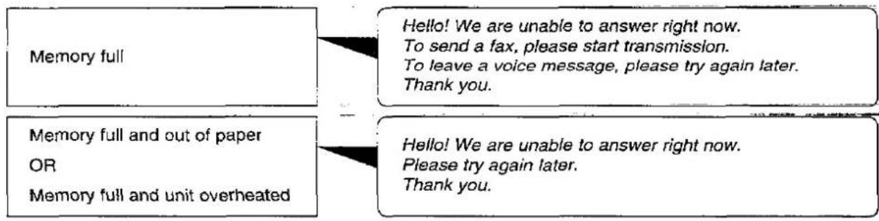 PANASONIC KX-F2780EB - Pre-recorded greeting messages (KX-F2780 only) - 2
