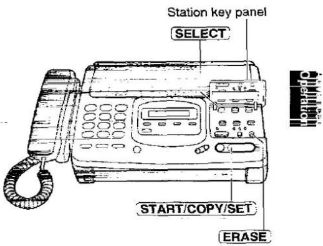 PANASONIC KX-F2780EB - Erasing your own recorded greeting messages - 1