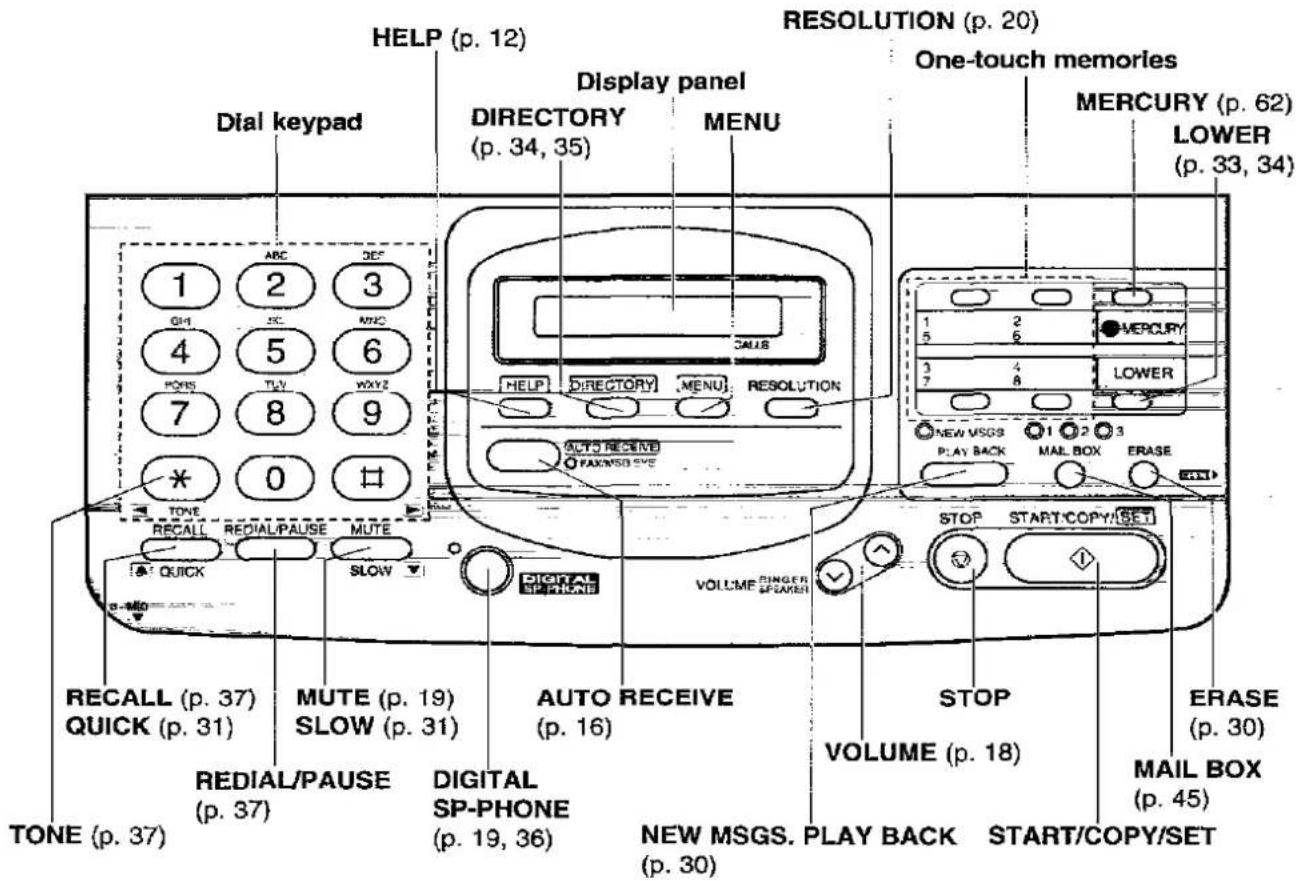 PANASONIC KX-F2780EB - Control panel - 1