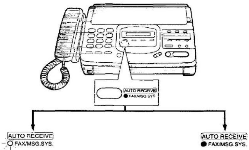 PANASONIC KX-F2780EB - Selecting the receive mode - 1