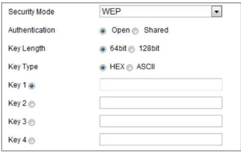 Hikvision DS-2CD4026FWD/P-L - Security Mode Description: - 2