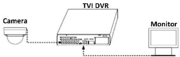Hikvision DS-2CE56H1T-ITZE - Steps: - 1
