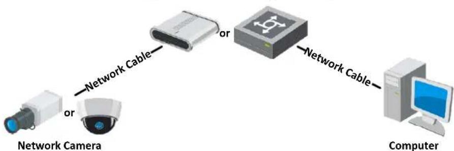 Hikvision HWI-D620H-V - Purpose: - 2