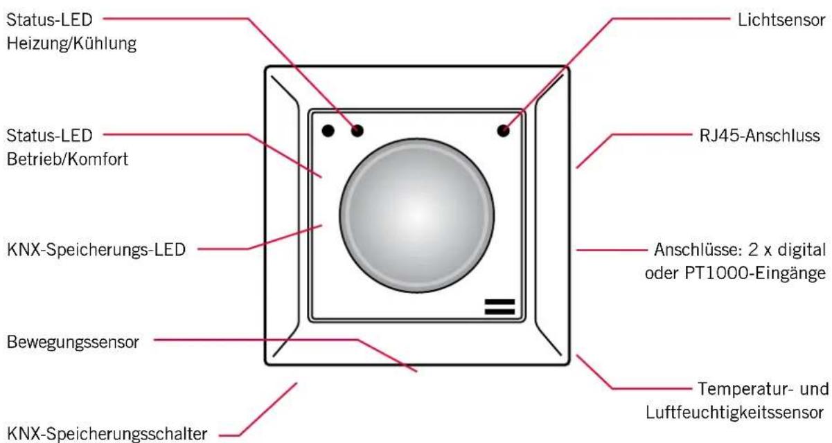 Esylux PD 360i/8 LIN - Beispiel – Belüftung - 1