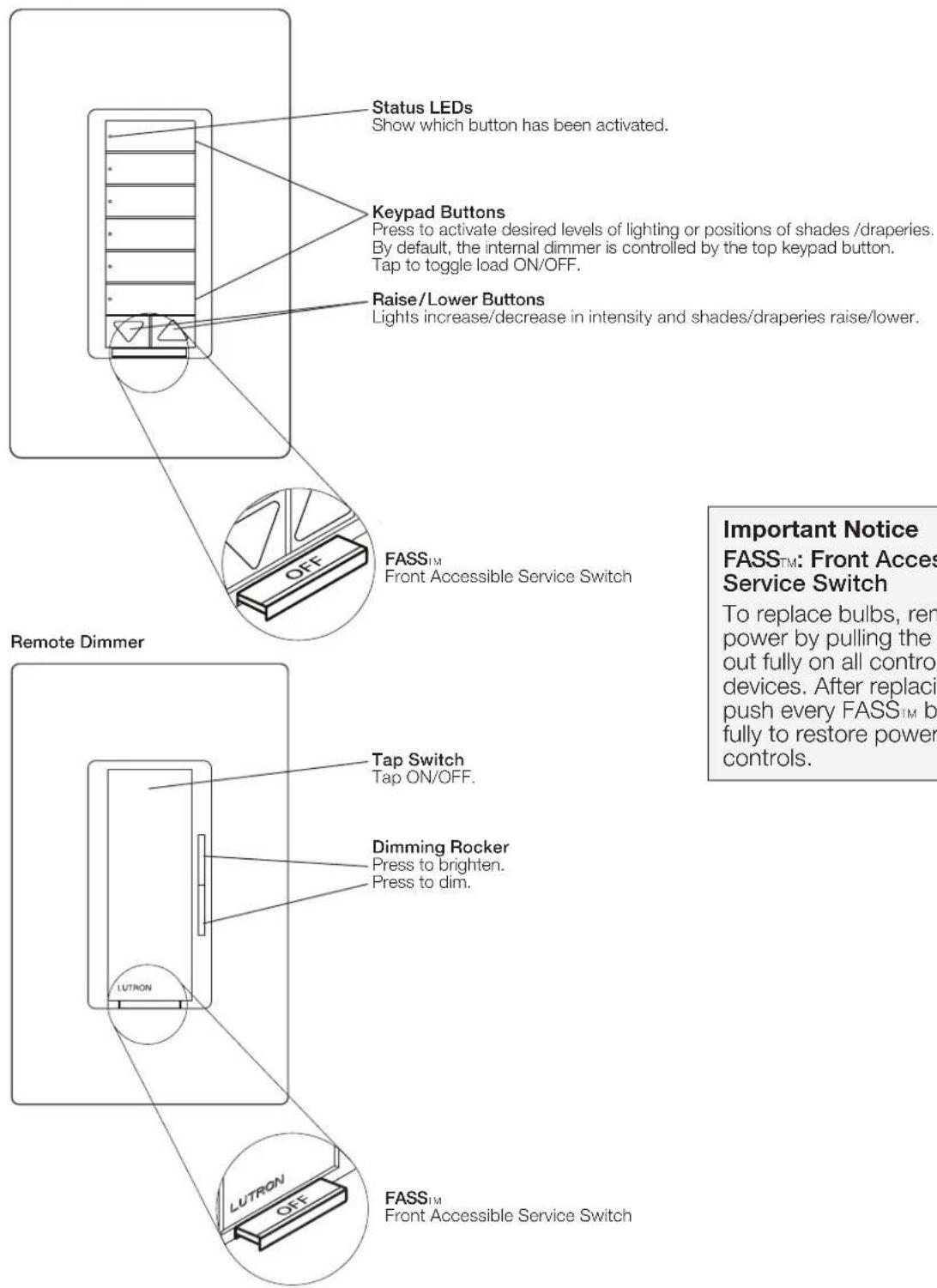 Lutron RRD-W3BRL - Operation - 1