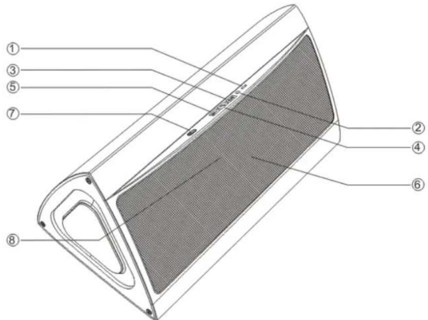 Bolse C1 - Buttons and Interface - 1