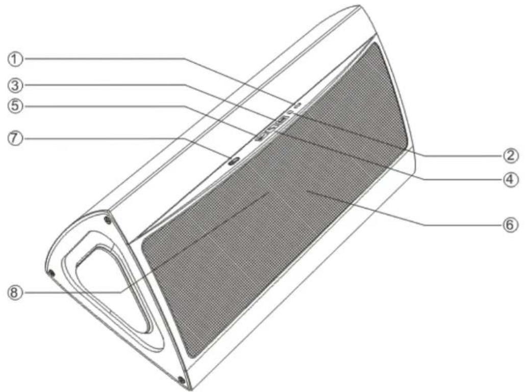 Bolse C1 - Tasten und Schnittstellen - 1