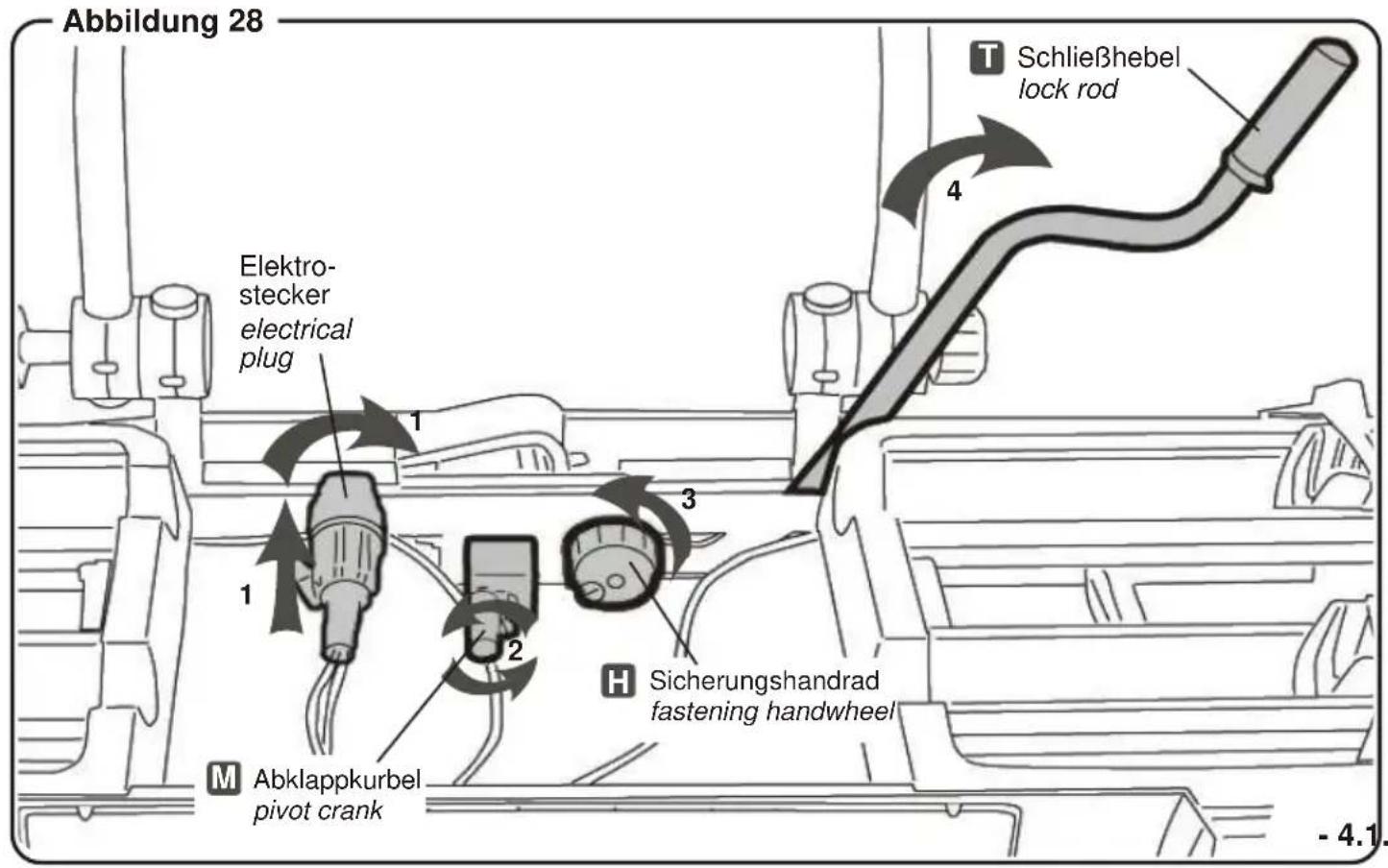 MFT Euro-select - Achtung Verletzungsgefahr! - 1
