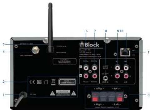 Block MHF-800 - Lieferumfang - 3