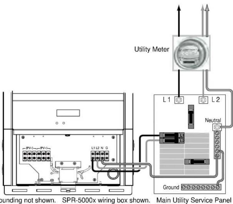 SunPower SPR-2800X - WARNING: Shock hazard - 1