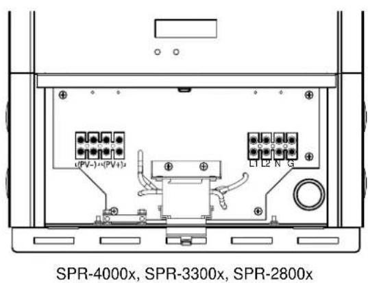 SunPower SPR-2800X - To remove the wiring box cover: - 4