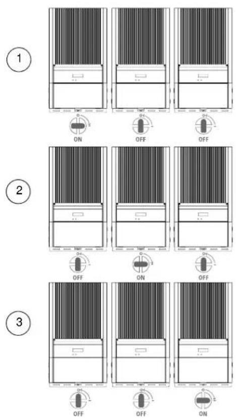 SunPower SPR-2800X - To commission multiple inverters: - 1