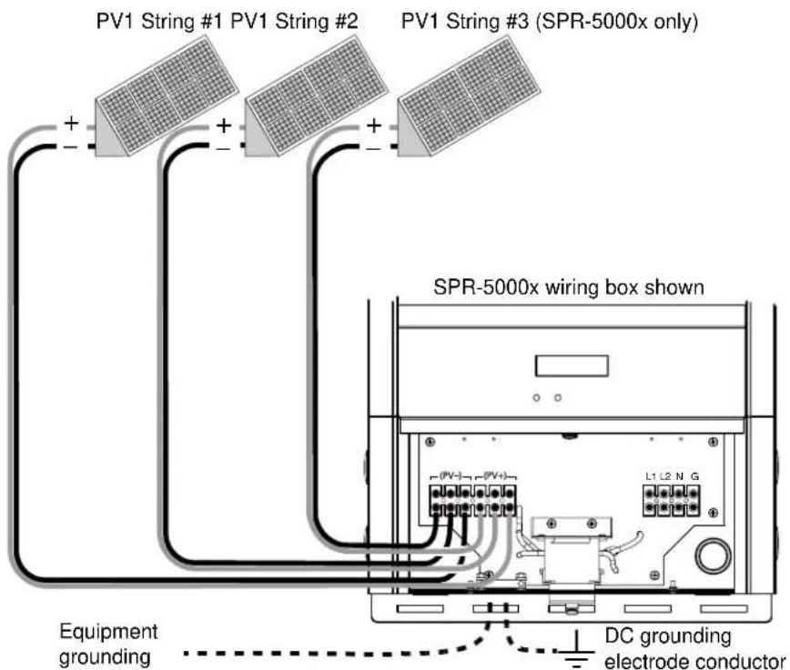 SunPower SPR-2800X - To wire the PV array to the inverter: - 1