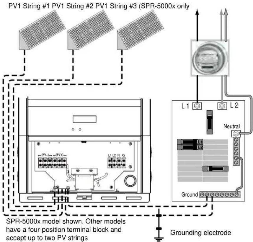 SunPower SPR-2800X - CAUTION: Equipment damage - 2