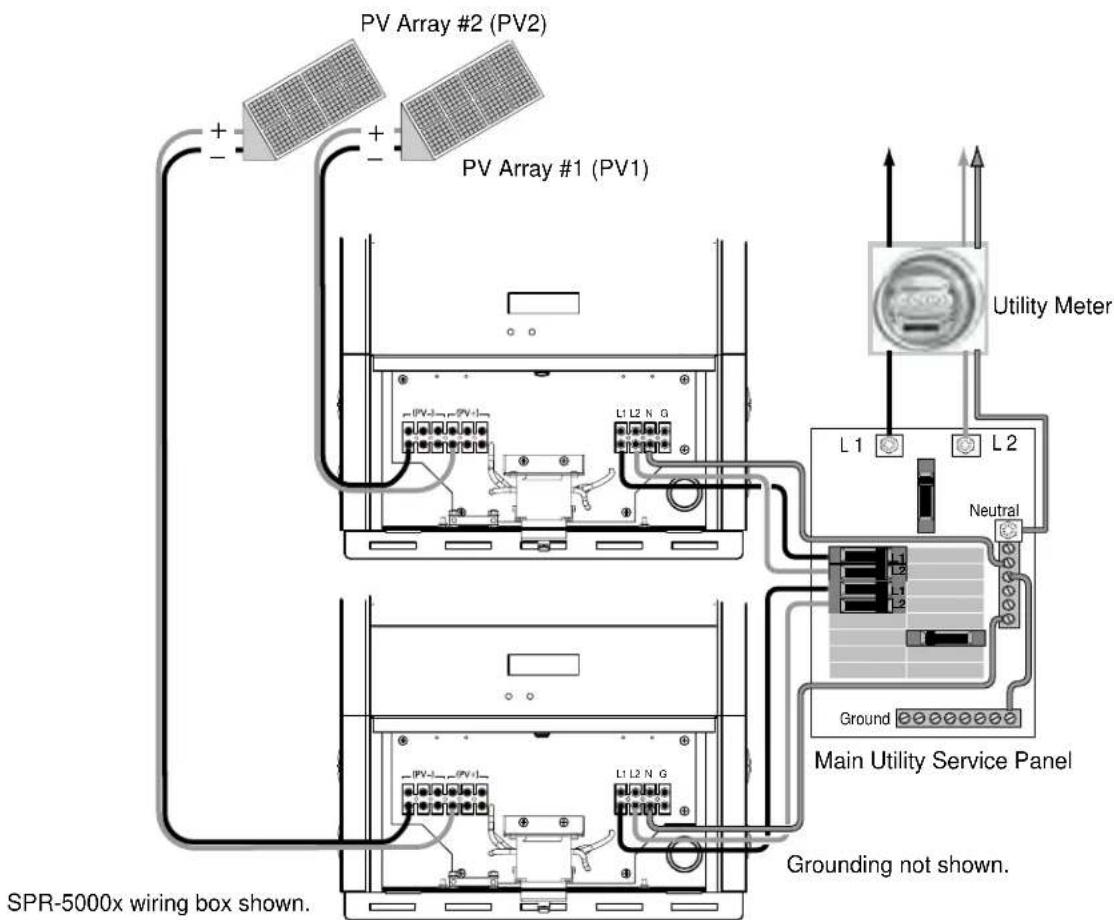SunPower SPR-2800X - DC and AC Wiring for Multiple Inverters - 1
