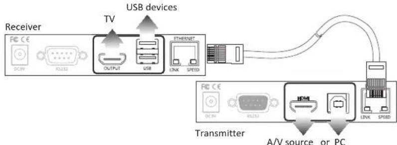 Uniclass HX120T - Connecting the local (Transmitter) and remote (Receiver) unit Point to point - 1
